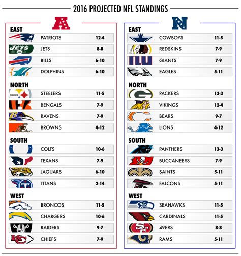 afl standings nfl|NFL standings printable.